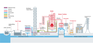 What is an Inverter Power Generator?