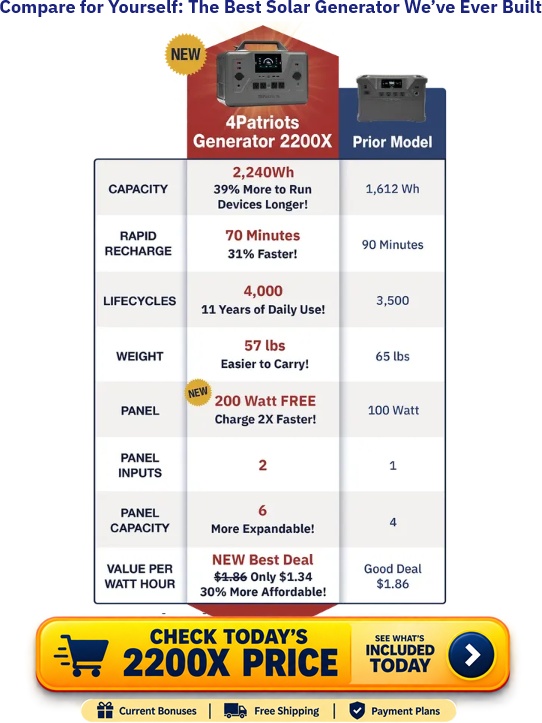 Patriot Power Generator 2200X Review: A Serious Backup Power Option for Home, RV and Emergency Use